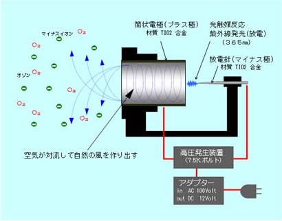 サリール 空気清浄活性器 マイナスイオン発生器-