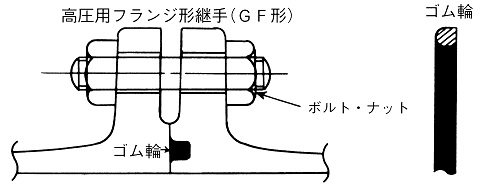 GF型ガスケット１図02-03