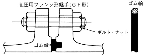 GF型ガスケット図02-04